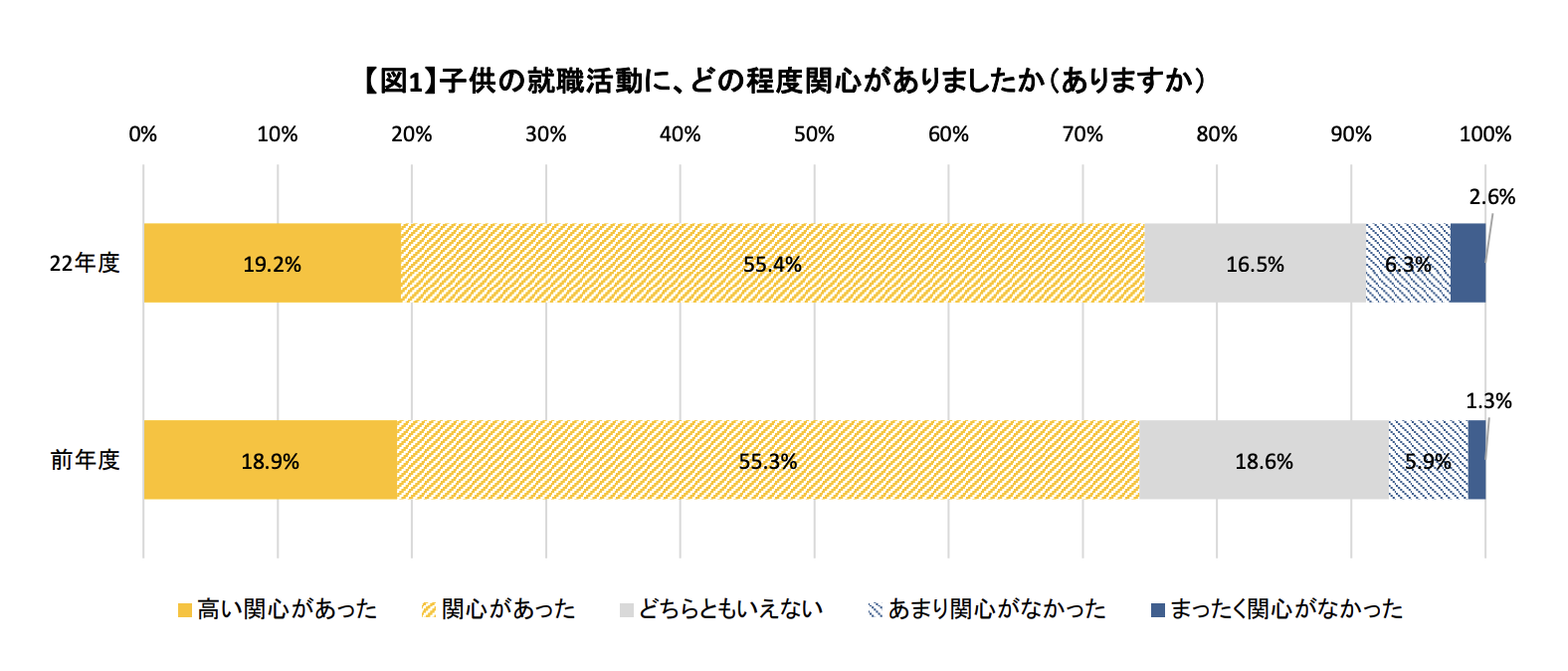 出所：マイナビ

